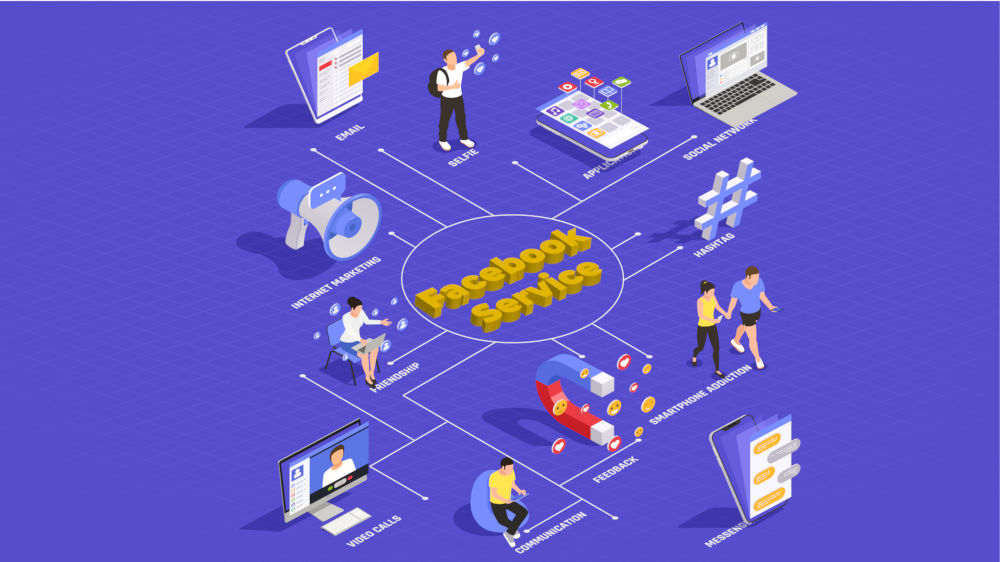 Card image of facebook service